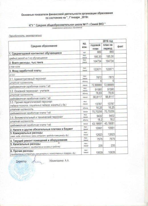 Информация о выделенных средствах на 2019 год по КГУ "Средняя общеобразовательная школа №17"