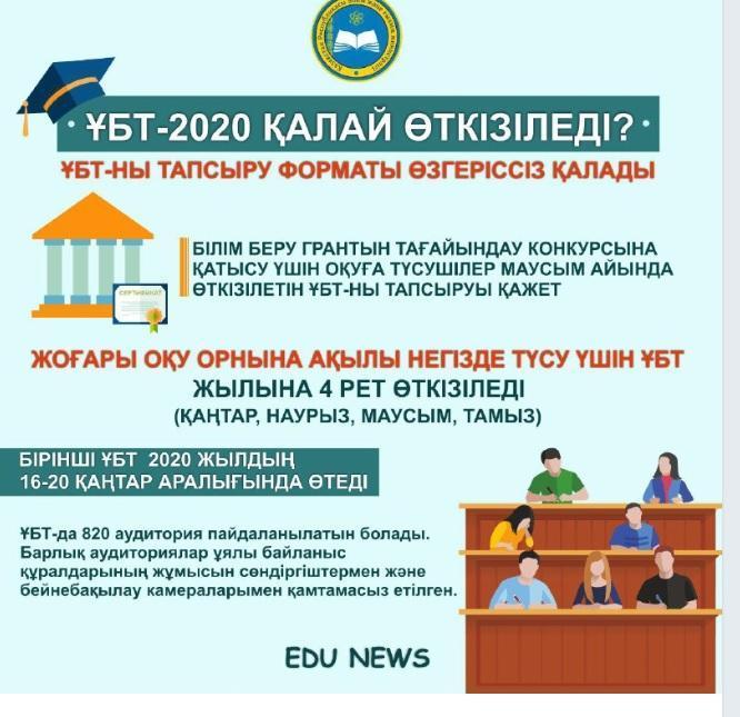 ҮБТ-2020