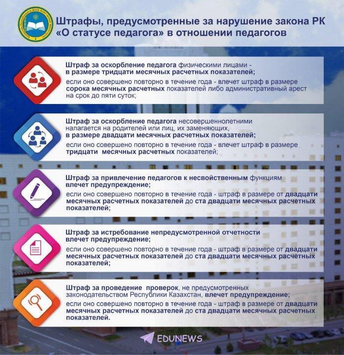 Штрафы, предусмотренные за нарушение закона РК "О статусе педагога"