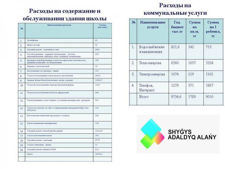 Отчет о доходах и расходах