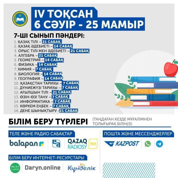 Количество уроков по классам
