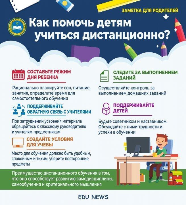 Как помочь детям учиться дистанционно?