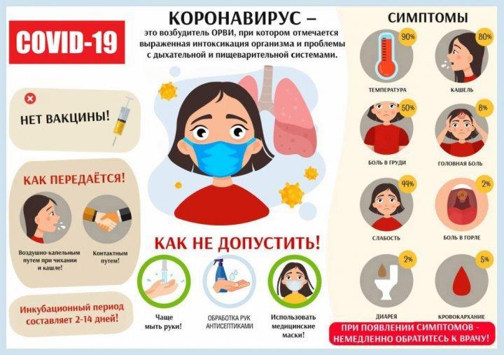 Как не допустить коронавирус