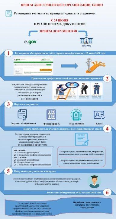 Талапкерлерді қабылдау ТжКБ ұйымдарына 2021