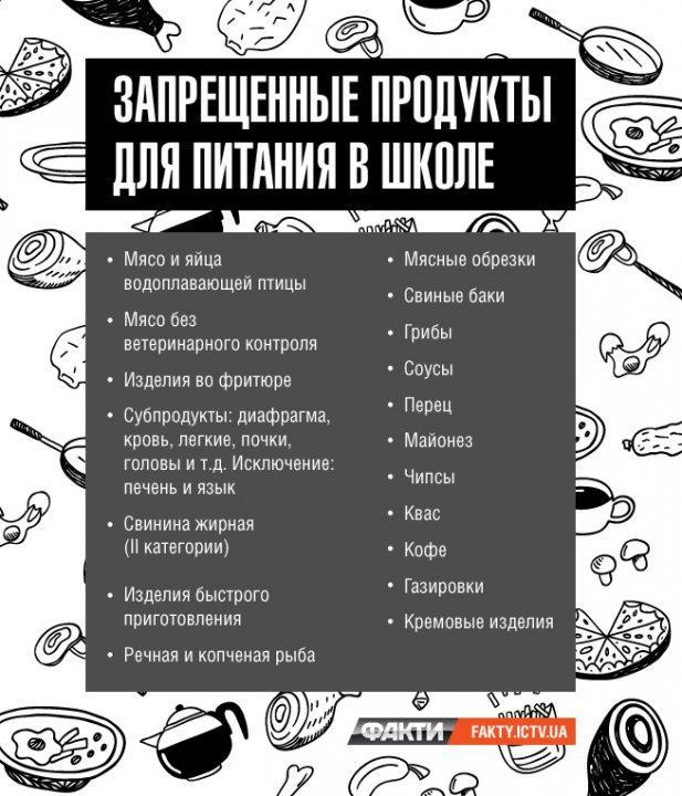 Список запрещенных продуктов