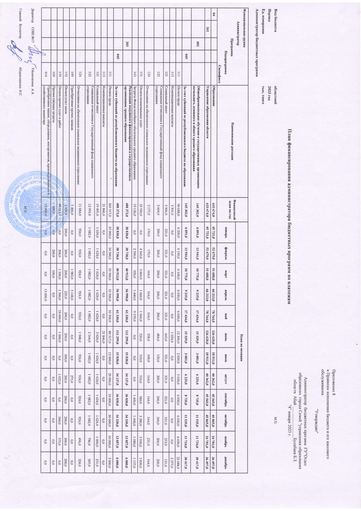 План финансирования администратора бюджетных программ