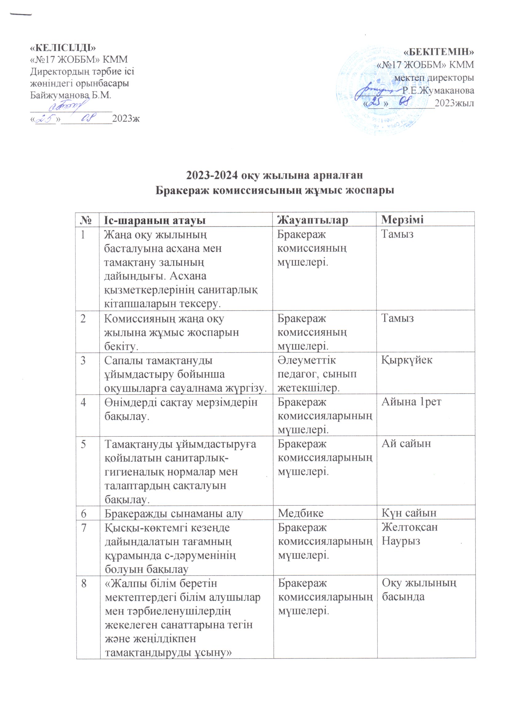 2023-2024 оқу жылына арналған Бракераж комиссиясының жұмыс жоспары