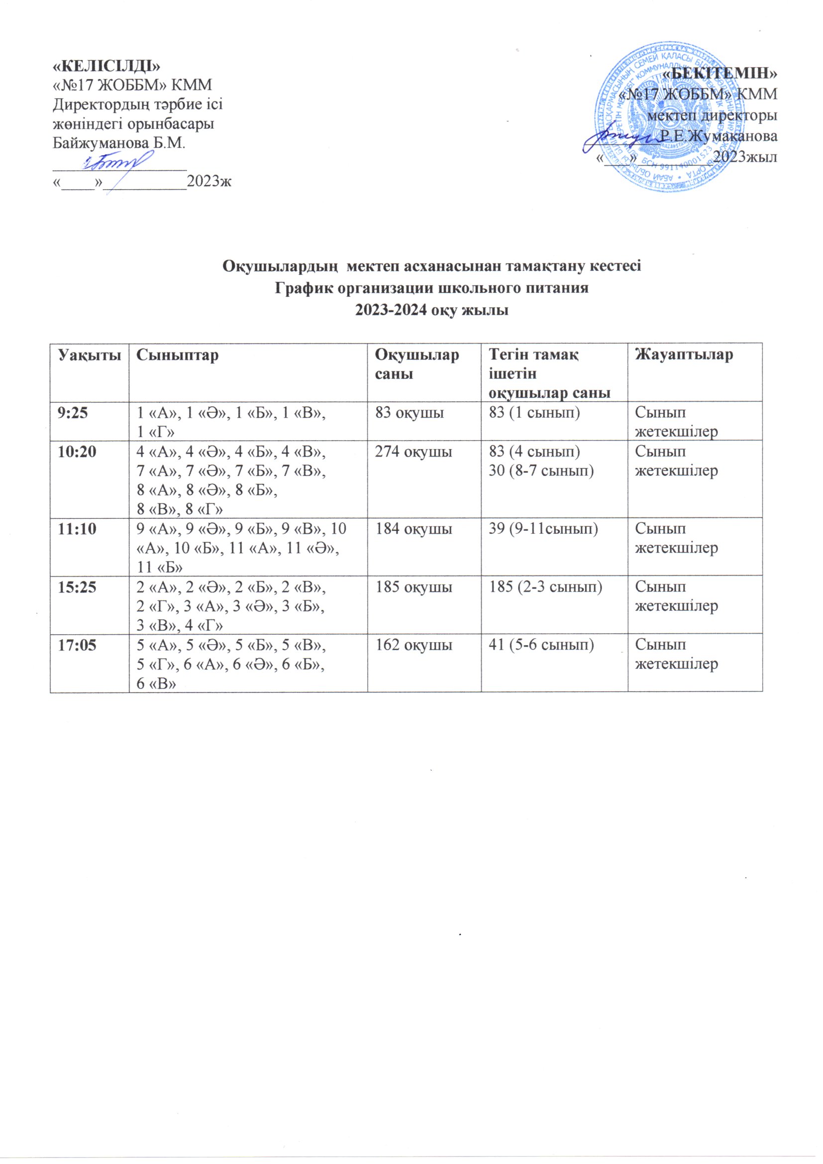 Оқушылардың  мектеп асханасынан тамақтану кестесі. График организации школьного питания 2023-2024 оқу жылы