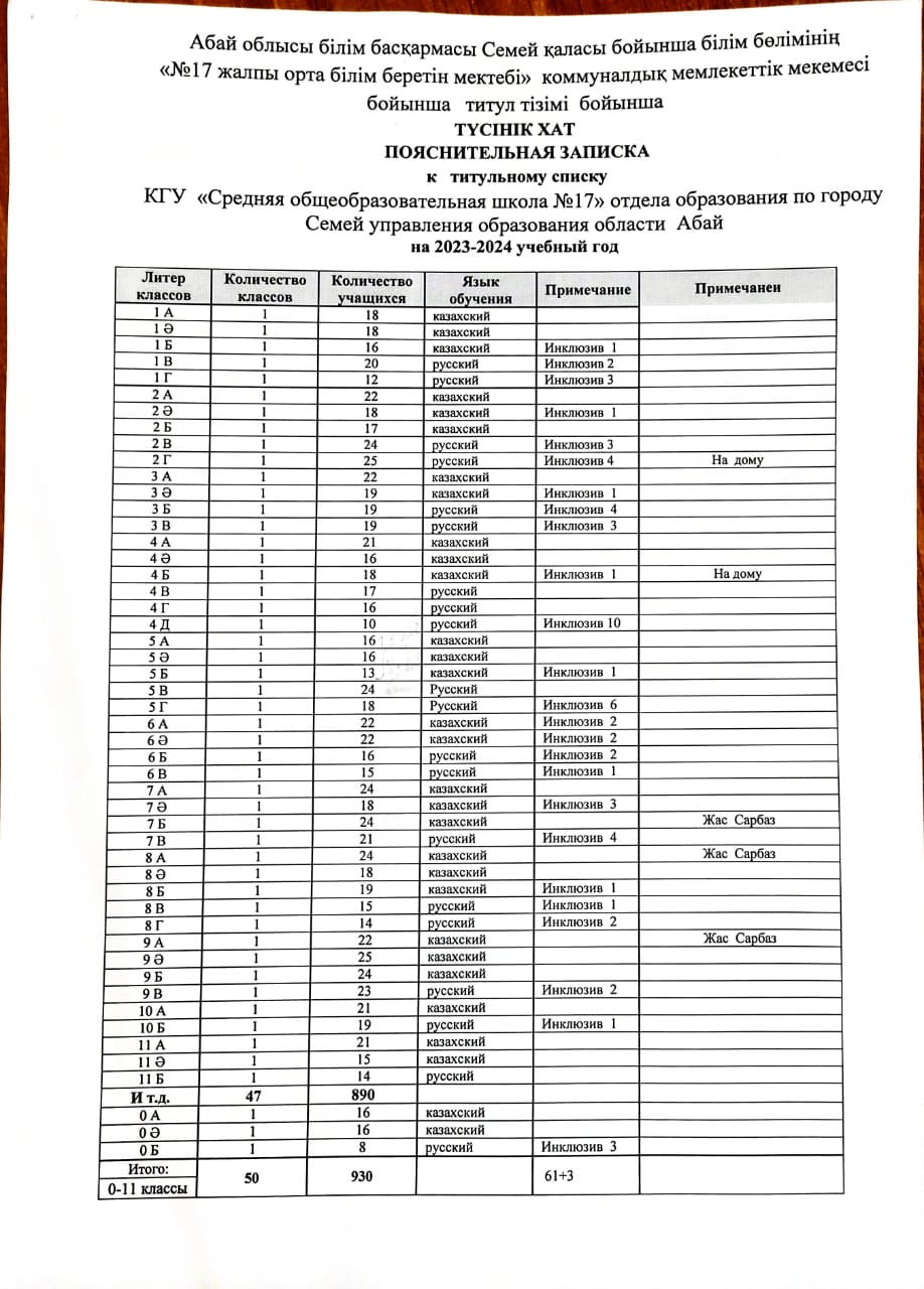 Тарификация 2023-2024у. г.