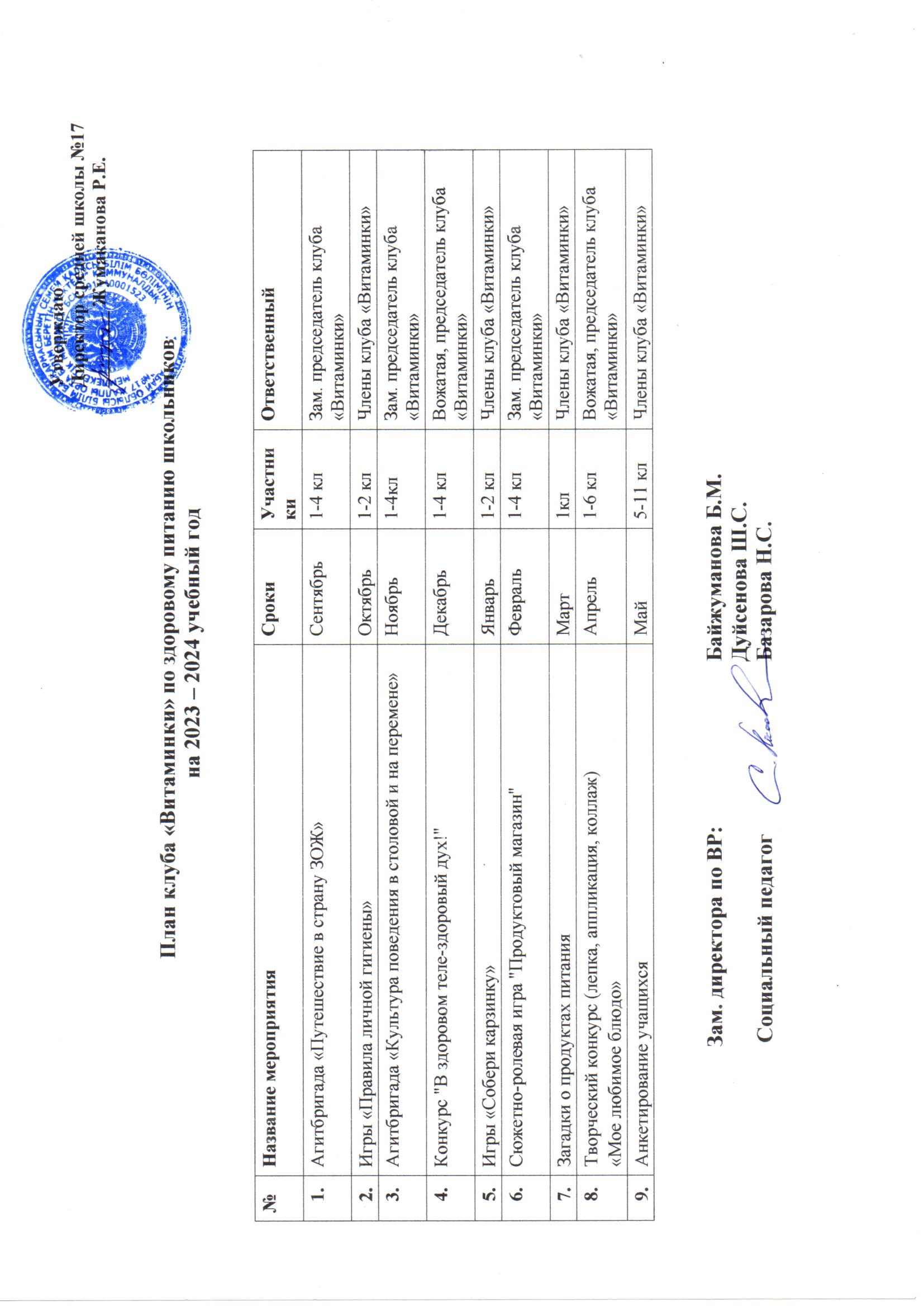 План клуба «Витаминки» по здоровому питанию школьников   на 2023 – 2024 учебный год