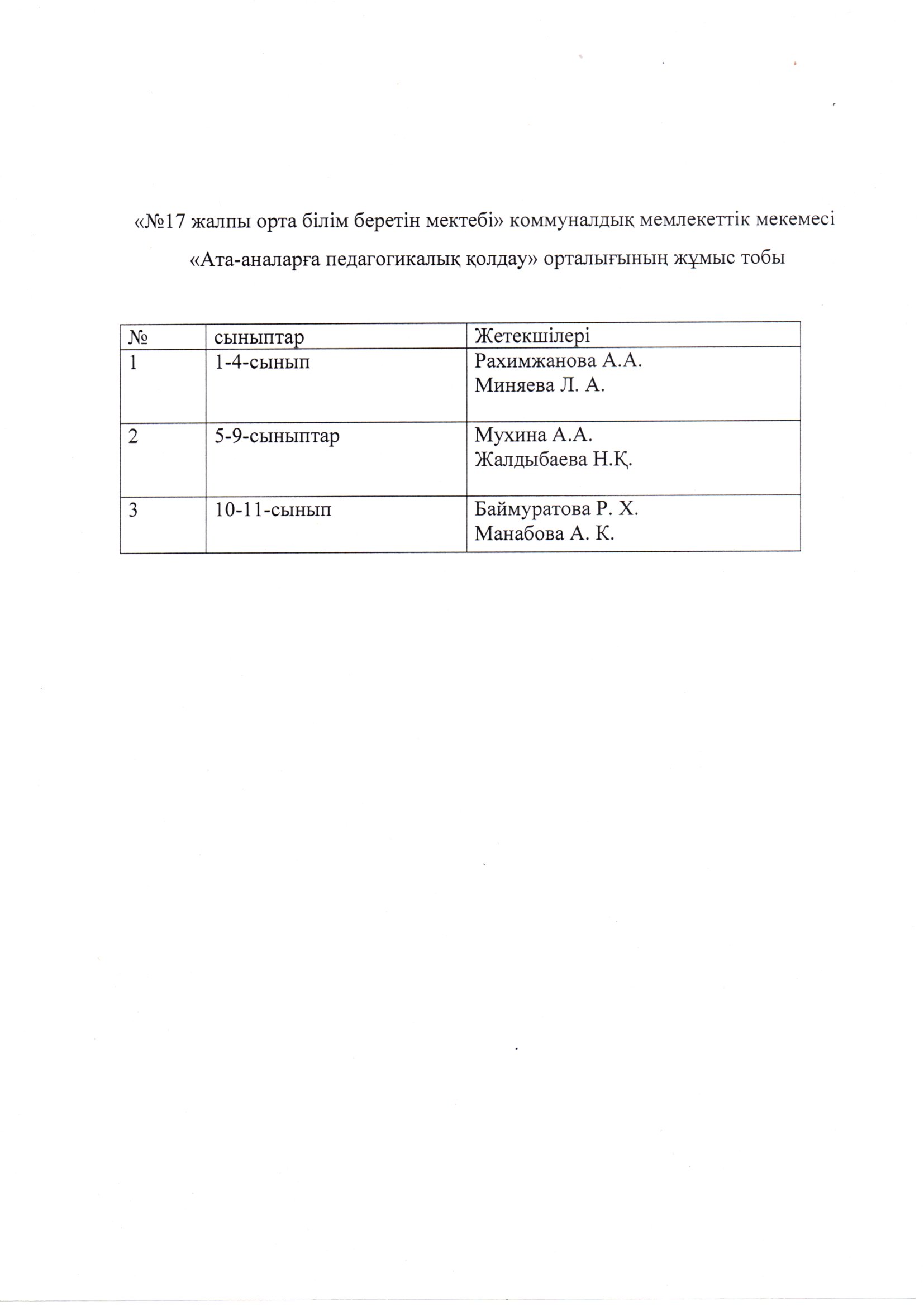 Ата-аналарды педагогикалық қолдау орталығының жұмыс тобы