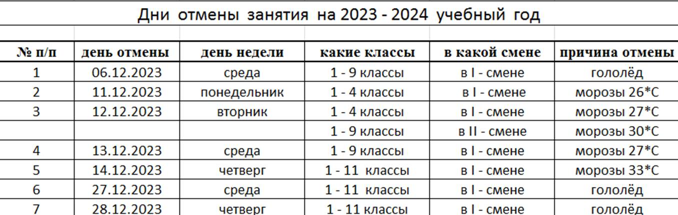 Отмена занятий