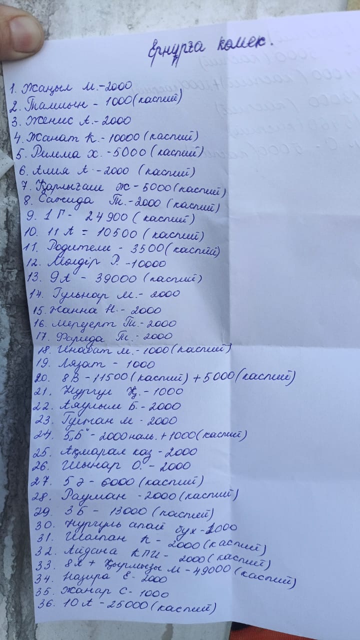 9 А сыныбындағы Теміржанов Ернұрға ата-аналар комитетінен, мектеп әкімшілігі мен мектеп ұжымынан көмек.