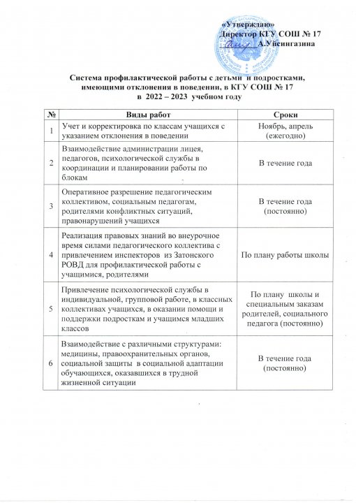 Система профилактической работы с детьми и подростками с имеющими откланениями в поведения на 2022-2023 учебный год