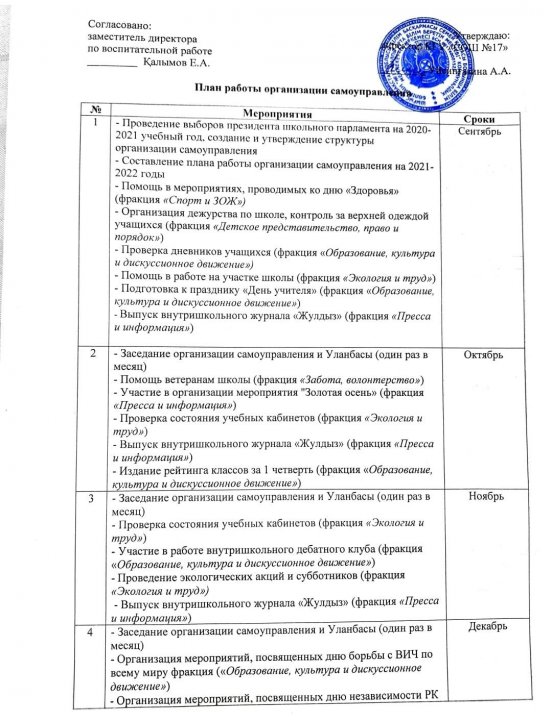 2020-2021 план работы организации самоуправления