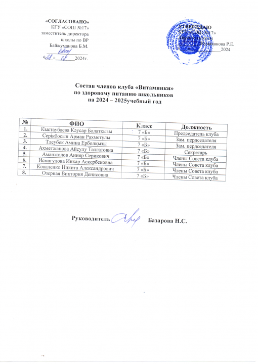 "Витаминки" мектепішілік клубына қатысатын оқушылар тізімі