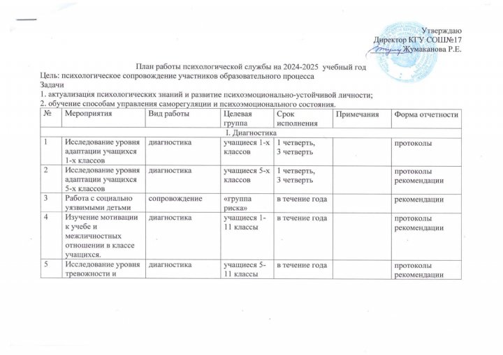 План работы психологической службы на 2024-2025 учебный год