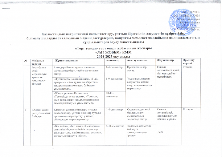 "Төрт тоқсан-төрт өнер" жобасның жылдық жұмыс жоспары 2024-2025 оқу жылы