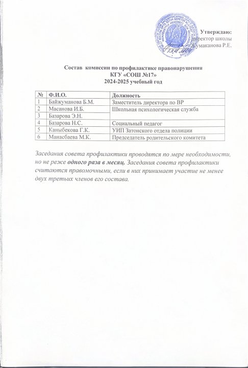 Құқық бұзушылықтың алдын алу бойынша комиссия құрамы