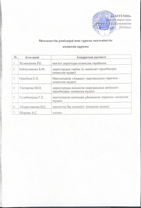 Мемлекеттік рәміздерді жою бойынша мектепішілік комиссия құрамы 2024-2025 оқу жылы