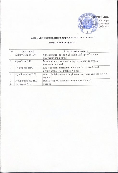 Сыбайлас жемқорлыққа қарсы іс қимыл жөнінідегі комиссия құрамы 2024-2025 оқу жылы