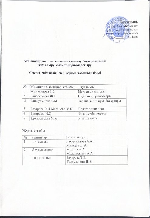 Ата-аналарды педагогикалық қолдау орталығының іске асыру қызметін ұйымдастыру бойынша мектепішілік жұмыс тобы