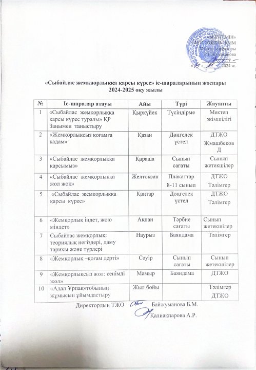 Сыбайлас жемқорлыққа қарсы күрес іс-шараның жылдық жұмыс жоспары 2024-2025 оқу жылы