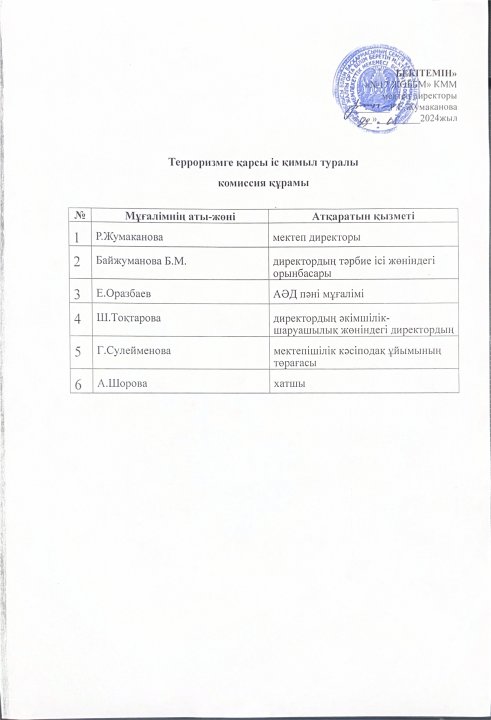 Терроризмге қарсы іс-қимыл тобының жұмыс тобы 2024-2025 оқу жылы