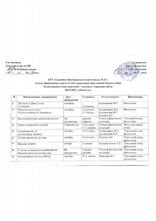 Спорттық іс-шаралар 2024-2025 оқу жылы