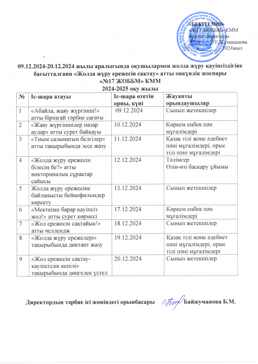09.12.2024-20.12.2024 жылы аралығында оқушылармен жолда жүру қауіпсіздігіне бағытталғанн «Жолда жүру ережесін сақтау» атты онкүндік жоспары