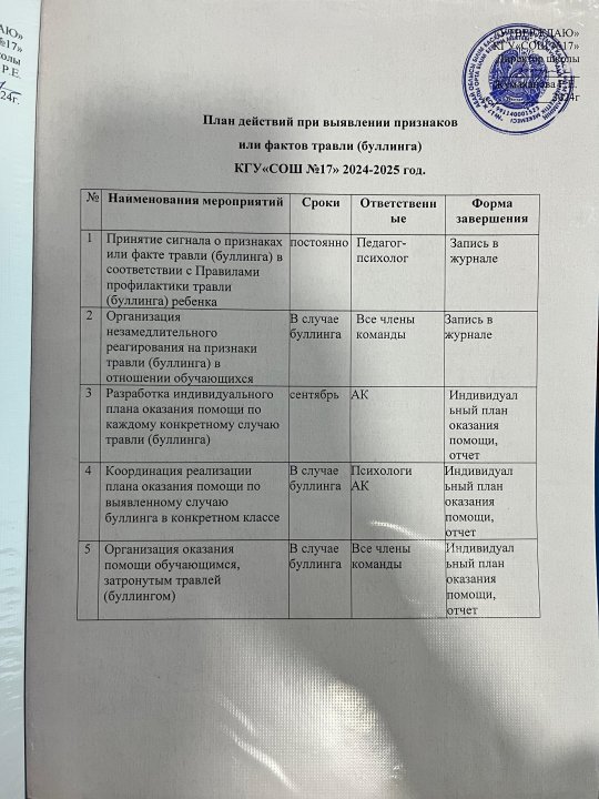 План действий при выявлении признаков или фактов травли (буллинга)