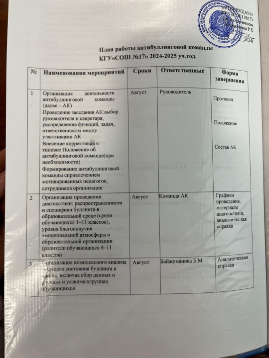План работы антибуллинговой работы