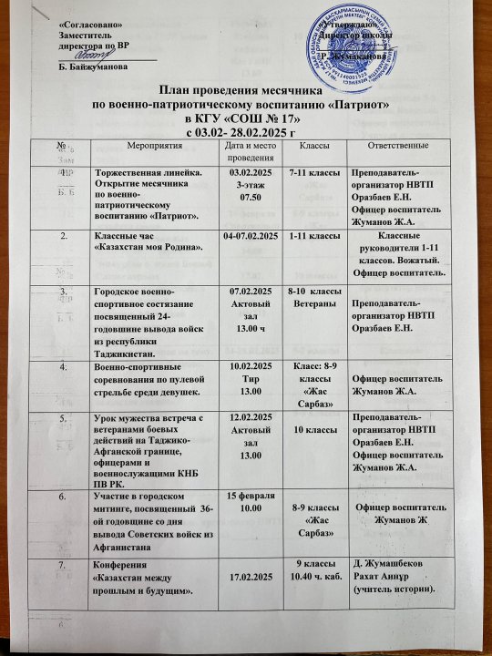 План проведения месячника по военно-патриотическому воспитанию "Патриот"