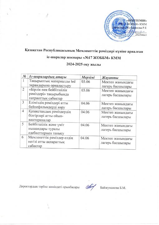 Қазақстан Республикасының Мемлекеттік рәміздері күніне арналған  іс-шаралар жоспары