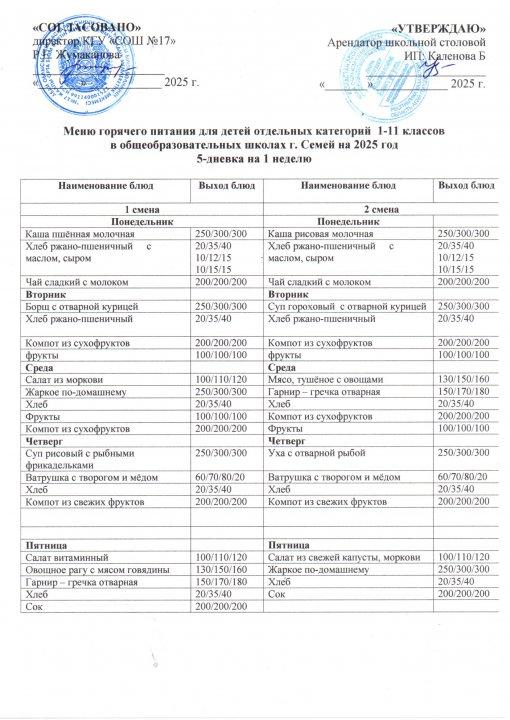 Меню горячего питания для детей из малообеспеченных семей 1-11 классов в общеобразовательных школах г.Семей на 2025 год 5-дневка на 1 неделю